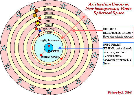 The Aristotelian Universe