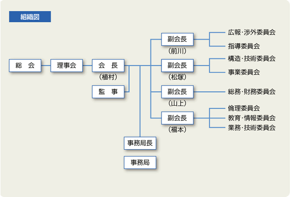 組織図