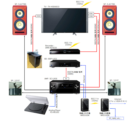 AV-SYSTEM